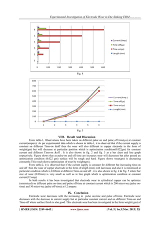 Experimental Investigation of Electrode Wear in Die-Sinking EDM………….
| IJMER | ISSN: 2249–6645 | www.ijmer.com | Vol. 5 | Iss.3| Mar. 2015 | 53|
Fig. 4
Fig. 5
VIII. Result And Discussion
From table-1, Observations have been taken on different pulse on and pulse off time(µs) at constant
current(ampere). As per experimental data which is shown in table-1, it is observed that if the current supply is
constant on different Time-on &off then the wear will also different in copper electrode in the form of
weight(gm) but will decrease at particular position which is optimization condition(0.022gm) for constant
current and different Time-on &off . It is also shown in fig. 2 and fig. 3 as a bar chart and line graph
respectively. Figure shows that as pulse-on and off time are increases wear will decreases but after passed an
optimization condition (0.022 gm) surface will be rough and hard. Figure shows wear(gm) is decreasing
constantly.This result shows optimization of wear by weight(gm).
From table-2, it is observed that if the current supply is constant for different but increasing time-on
and off then the wear of copper electrode in the form of length (mm) will decreases and also it is minimized at
particular condition which is 0.02mm at different Time-on and off . it is also shown in fig. 4 & Fig. 5 where bar
size of wear (0.02mm) is very small as well as in line graph which is optimization condition at constant
current(12 amp)
In both results it has been investigated that electrode wear in cylindrical copper can be optimize
(minimized) on different pulse on-time and pulse off-time at constant current which is 200 micro-sec.(pulse on-
time) and 30 micro-sec.(pulse off-time) at 12 ampere.
IX. Conclusion
Electrode wear decreases with the increasing in pulse on-time and pulse off-time. Electrode wear
decreases with the decrease in current supply but at particular constant current and on different Time-on and
Time-off where surface finish is also good. This electrode wear has been investigated in the form weight (gm) of
 