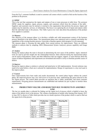Root Causes Analysis For Lean Maintenance Using Six Sigma Approach
www.theijes.com The IJES Page 42
From the Fig 3, customer feedback is send to customer call centers which is useful to find out the location of the
problem in the process.
3.3 SIPOC
This is the tool that summarizes the inputs and outputs of one or more processes in table form. The acronym
SIPOC stands for suppliers, inputs, process, outputs, and customers which form the columns of the table .
Suppliers and customers may be internal or external to the organization that performs the process. Inputs and
outputs may be materials, services, or information. The focus is on capturing the set of inputs and outputs rather
than the individual steps in the process. This Table 2 gives over view idea about the production of the product
from supplier to customer.
3.4 Measure
One objective of the measure phase is to develop a reliable and valid measurement system of the business
process identified in the define phase. The measurement phase uses statistical tools to quantify and define the
capabilities of the existing business process. It provides a baseline against which progress is to be measured.
The measure phase is focusing the data gather from current process for improvement. There are different
methods to analysis data by sampling, MSA (Measurement System Analysis), process capability and Gauge
R&R.
3.5 Analyse
During the analyse phase the team is focused on determining the root cause of the problem. Again, statistical
tools are used to provide insight into the relationships between. Data collected during the measurement phase
can be used to find patterns, trends, and other differences that can suggest, support, or reject theories about the
causes of defects Hypotheses and experiments are formulated and tested to verify or eliminate possible causes of
defects.
3.6 Improve
During the improve phase a solution is selected and tested prior to full implementation Several solutions may
need to be tested before a final one is selected for implementation. Design of experiments is a key tool used in
the improve phase.
3.7 Control
Once improvements have been made and results documented, the control phase begins without the control
phase, the improved process may very well revert to its previous state, undermining the gains achieved in the
Six Sigma process. The control phase provides an operation that is stable, predictable, and meets customer
requirements. On-going process measurements are established and methods are put in place to monitor those
measurements.
IV. PRODUCTION VOLUME AND REJECTION DUE TO DEFECTS IN ASSEMBLY
LINE
The last six months data is collected for finding out the sigma level of process which is helpful to know the
status of the defects level in the process. The volume of production of needle roller bearing from January 2015
to June 2015 is shown in Table which provides last six month rejection of the product which is used to find out
the sigma level of the process.
Month Production
volume
Lining
thickness
variation
Bearing fits
Jan 15 96982 436 268
Feb 15 85873 369 242
March 15 98698 481 296
April 15 101121 508 311
May 15 115340 528 329
June 15 98990 486 299
Table 1
 