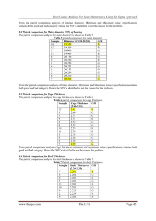 Root Causes Analysis For Lean Maintenance Using Six Sigma Approach
www.theijes.com The IJES Page 45
From the paired comparison analysis of internal diameter, Minimum and Maximum value (specification)
contains both good and bad category. Hence the SSV’s identified is not the reason for the problem.
8.2 Paired comparison for Outer diameter (OD) of bearing
The paired comparison analysis for outer diameter is shown in Table 5
Table 5 paired comparison for outer diameter
Sample Diameter (19.50-20.50) G/B
10 19.550 B
12 19.569 B
3 19.990 G
11 19.999 B
8 20.150 G
9 20.220 B
1 20.250 G
4 20.251 G
5 20.255 G
2 20.259 G
6 20.260 G
7 20.260 G
From the paired comparison analysis of Outer diameter, Minimum and Maximum value (specification) contains
both good and bad category. Hence the SSV’s identified is not the reason for the problem.
8.3 Paired comparison for Cage Thickness
The paired comparison analysis for cage thickness is shown in Table 6
Table 6 paired comparison for cage Thickness
Sample Cage Thickness
(2.60-2.95)
G/B
12 2.61 B
3 2.69 G
1 2.71 G
9 2.71 B
2 2.72 G
8 2.72 G
10 2.73 B
11 2.74 B
5 2.75 G
4 2.76 G
6 2.78 G
7 2.79 G
From paired comparison analysis Cage thickness minimum and maximum value (specification) contains both
good and bad category. Hence the SSV’s identified is not the reason for problem
8.4 Paired comparison for Shell Thickness
The paired comparison analysis for shell thickness is shown in Table 7.
Table 7 Paired comparison for shell Thickness
Sample Shell Thickness
(2.20-2.35)
G/B
7 2.201 B
6 2.202 G
4 2.202 B
5 2.203 G
11 2.203 B
10 2.205 G
8 2.225 G
2 2.229 B
9 2.303 B
 