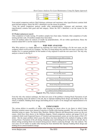 Root Causes Analysis For Lean Maintenance Using Six Sigma Approach
www.theijes.com The IJES Page 46
1 2.310 G
3 2.311 B
12 2.320 G
From paired comparison analysis Shell thickness minimum and maximum value (specification) contains both
good and bad category. Hence the SSV’s identified is not the reason for problem.
From the paired comparison analysis needle roller perpendicularity- minimum and maximum value
(specification) contains both good and bad category. Hence the SSV’s identified is not the reason for the
problem
8.5 Product and process search
After completion of Lathe turning, 20 numbers samples have been taken. Similarly After completion of Lathe
turning and date code, 20 numbers samples have been taken.
From 20 numbers taken for analysis of needle tip perpendicularity .All are within specification, Hence the
material related SSV is not the reason for problem.
IX. WHY WHY ANALYSIS
Why Why analysis is a simple approach for exploring root causes and instilling a fix the root cause, not the
symptom culture at all levels of a company. The idea is to keep asking why until the root cause is arrived at. The
number five is a general guideline for the number of why required to reach the root cause level. The why why
analysis is shown in the Fig. 4
Figure4. Why Why Analysis technique
From the why why analysis technique, the final root cause of the problem is butting block Fluctuation of job
during clamping causes the defects in the job, due to improper budding block design and Holding device like
chuck or mandrels. Budding block design and holding device of job is to be changed and implementation to be
carried out.
X. CONCLUSION
The various defects in assembly of needle roller bearings are shown above in my thesis in which Lining
thickness variation causes more amount of rejection in Needle roller bearing assembly. The root cause has been
identified using six sigma. The factors Man, Machine, Method, Material and Measurement system are the root
causes, which have been shown in the Ishikawa diagram. Paired comparison analysis and gauge R & R are
conducted which result Suspected Source of Variation and measurement system are not the causes of the LTV
defect. But the major problem which causes the defects has been identified in the method of loading in lathe
turning fixture. Fluctuation of the job during clamping causes and holding device the defects in the job, due to
datum resting in butting block not ensured during process which is analysing through why why analysis. The
root cause of LTV defect in needle roller bearing has been identified that improper budding block design and
holding device (chuck/mandrels) design.
 