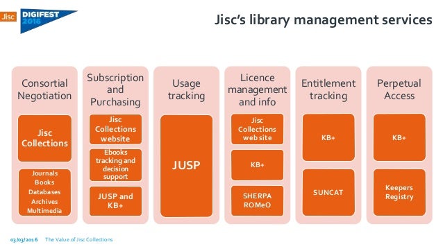 The value of Jisc Collections - Jisc Digifest 2016