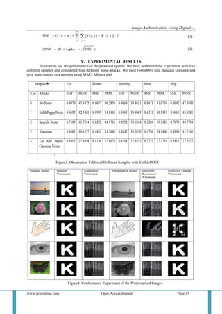 Image Authentication Using Digital …
www.ijceronline.com Open Access Journal Page 45
(2)
(3)
V. EXPERIMENTAL RESULTS
In order to test the performance of the proposed system .We have performed the experiment with five
different samples and considered four different noise-attacks. We used [640x480] size standard coloured and
gray scale images as a samples using MATLAB as a tool.
Figure3: Observation Tables of Different Samples with SMF&PSNR
Figure4: Conformance Experiment of the Watermarked Images
 
 

m
i
n
j
jiKjiImnMSE
1 1
2)]^,(),([)/1(
)log(Im20 MSEPSNR 
 