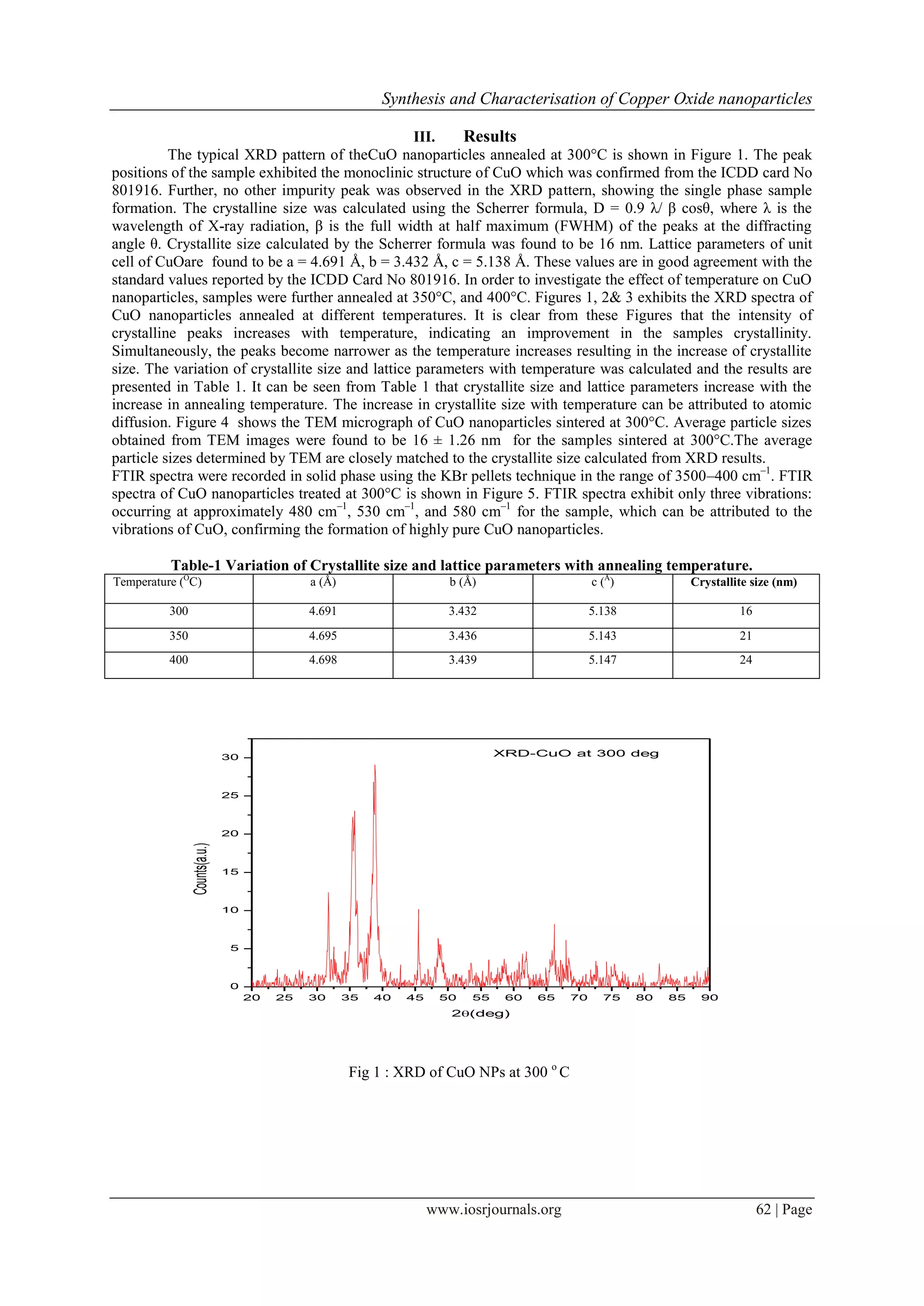 Synthesis and Characterisation of Copper Oxide nanoparticles PDF