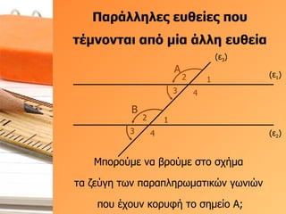 Παράλληλες ευθείες που τέμνονται από μία άλλη ευθεία Μπορούμε να βρούμε στο σχήμα  τα ζεύγη των παραπληρωματικών γωνιών  που έχουν κορυφή το σημείο Α; (ε 1 ) (ε 2 ) (ε 3 ) Α 1 2 3 4 Β 1 2 3 4 
