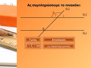 Ας συμπληρώσουμε το πινακάκι: (ε 1 ) (ε 2 ) (ε 3 ) Α 1 2 Β Γωνίες Αιτιολόγηση ως παραπληρωματικές Α 1  + Α 2  = 180 0 