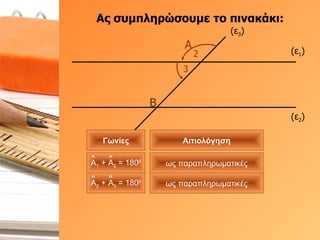 Ας συμπληρώσουμε το πινακάκι: (ε 1 ) (ε 2 ) (ε 3 ) Α 2 3 Β Γωνίες Αιτιολόγηση ως παραπληρωματικές ως παραπληρωματικές Α 1  + Α 2  = 180 0 Α 2  + Α 3  = 180 0 