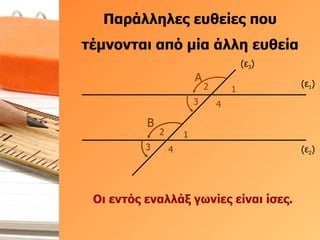 Παράλληλες ευθείες που τέμνονται από μία άλλη ευθεία Οι εντός εναλλάξ γωνίες είναι ίσες. (ε 1 ) (ε 2 ) (ε 3 ) Α 1 2 3 4 Β 1 2 3 4 