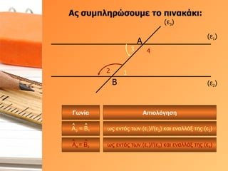 Ας συμπληρώσουμε το πινακάκι: (ε 1 ) (ε 2 ) (ε 3 ) Α 3 4 Β 1 2 Γωνία Αιτιολόγηση ως εντός των (ε 1 )//(ε 2 ) και εναλλάξ της (ε 3 ) ως εντός των (ε 1 )//(ε 2 ) και εναλλάξ της (ε 3 ) Α 3  = Β 1 Α 4  = Β 2 