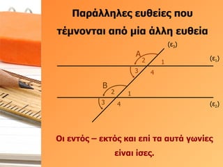 Παράλληλες ευθείες που τέμνονται από μία άλλη ευθεία Οι εντός – εκτός και επί τα αυτά γωνίες είναι ίσες. (ε 1 ) (ε 2 ) (ε 3 ) Α 1 2 3 4 Β 1 2 3 4 