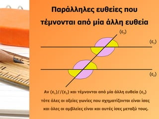 Παράλληλες ευθείες που τέμνονται από μία άλλη ευθεία Αν (ε 1 )//(ε 2 ) και τέμνονται από μία άλλη ευθεία (ε 3 )  τότε όλες οι οξείες γωνίες που σχηματίζονται είναι ίσες  και όλες οι αμβλείες είναι και αυτές ίσες μεταξύ τους. (ε 1 ) (ε 2 ) (ε 3 ) 