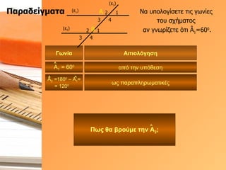 Να υπολογίσετε τις γωνίες  του σχήματος  αν γνωρίζετε ότι  Â 1 =60 0 . Παραδείγματα Γωνία Αιτιολόγηση από την υπόθεση ως παραπληρωματικές Α 1  = 60 0 (ε 1 ) (ε 2 ) (ε 3 ) Α 3 4 1 3 4 1 2 Β 2 Α 2  =180 0  – Α 1 = = 120 0 Πως θα βρούμε την Α 2 ; 