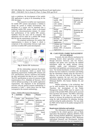 M S Abu Bakar Int. Journal of Engineering Research and Application www.ijera.com
ISSN : 2248-9622, Vol. 6, Issue 6, ( Part -1) June 2016, pp.34-41
www.ijera.com 36 | P a g e
tools or platforms, the development of the mobile
DW applications is going to be demanding for the
DW developer.
This research is to define user requirements
for mobile DW systems and propose a method to
design the system in mobile environments. The
designing of a system will be translated into a
prototype mobile DW system, which is developed
within the telecommunication domain. To ensure
best performances of the mobile DW systems,
feedbacks from the users will be evaluated. The
adjustment will be made for a mobile DW design
that fits into the requirements of the users.
The proposed architecture for mobile DW
implementation is shown in Figure 2, which is
comprised of the relationships between eight main
activities in mobile DW system development.
Fig. 2: Mobile DW Architecture
All the relationships represent the process
within the development, which is started from
identifying requirements, building DW schemas and
ETL specifications, process, transform and loading
the data, and produce the data for user’s utilization.
The ETL specifications as series of a process of data
transformation (Ta’a, Abdullah, & Norwawi, 2011)
will be defined according to the mobile application
requirements. The alignment of the development
activities with the general research methodology is
presented in Table 1, which shows how the steps
correspond to the research methodology.
Table 1. Mobile DW System Development
N
o
Activities Phases Process
1. Gather and
elicit mobile
DW
requirement
s
Requiremen
t gathering
and
elicitation.
Data
gathering and
elicitation
based on
perspectives
2. Analyze
mobile DW
requirement
s Requiremen
t Analysis
User and
organizationa
l based
analysis of
facts,
dimension
and attributes.
3. Analyze
mobile DW
integration
requirement
s
4. Design
mobile DW
schemas
with mobile
characteristi
cs
Modeling
and
Designing
Modeling and
designing the
DW structure
for mobile
5. Design
mobile DW
specification
for data
Integration
Modeling and
Designing the
ETL
processes
6. Develop a
Mobile DW
Application
Implemen-
tation
Prototype
Development
7. Validate and
Evaluate the
Mobile DW
Application
Validation
and
Evaluation
Validation
and
Evaluation
III. CASE STUDY: PADDY MANAGEMENT
IN YAN, KEDAH
Currently, the only effective mechanism for
informing farmers about agriculture activities is
through television. However, only few farmers,
managers and agents were receiving the updated
information about the paddy farming activity
schedule, paddy crop information, manual
procedures and guidelines, government policies and
more. The limited distribution of information to the
farmers has been studied by researchers and finding
that the information sharing using the television is
effective, but with the limited air time frame for
agriculture segments, the user can’t have enough
information about the agriculture activities (Hassan,
Mohamed Shaffril, Abu Samah, Shahkat Ali, and
Ramli, 2010).
Mobile technology is the technology that
can be used anywhere, any devices and anytime.
Therefore, the development of the Paddy
Management System (PMS) must be suited to the
concept of the portable PMS, which can be accessed
from anywhere and anytime. The PMS is delivering
the information to the users in order to guide
farmers to increase the productivity and income by
using the right information for planning, farming,
and harvesting the paddy plantation. The case study
for PMS will be based on the paddy management in
Kedah state.
Requirement elicitation and analysis
The information about paddy management
is handled by the related agencies such as Muda
Agriculture Development Authority (MADA), Padi
Beras Nasional Berhad (BERNAS), Department of
Irrigation and Drainage Malaysia (JPS), Malaysian
Agricultural Research and Development Institute
(MARDI) and several more was not integrated to be
 