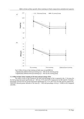 Effect of time-of-day specific obese training on body composition and physical capacity
www.iosrjournals.org 39 | Page
Fig 2: Effect of time of day training on body mass (a) and BMI (b)
+ Significantly different from pre-training at p < .001 for the morning group
* Significantly different from pre-training at p < .001 for the evening group
3. 3: Effect of time of day training on fat mass and percentage of fat
The effect of time of day training on fat mass and percentage of fat is reported in fig. 3. Fat mass for
the both groups decreased significantly (p < .001) by 15.9% and 24.9% respectively for MG and EG. Similarly,
percentage of fat for the two groups decreased significantly by 11.3% and 19.5% for MG and EG respectively.
ANCOVA showed greater decrease of fat mass (p = .026) and percentage of fat (p = 0.008) in EG compared
with MG.
 