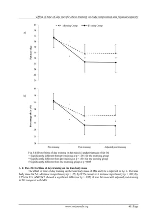 Effect of time-of-day specific obese training on body composition and physical capacity
www.iosrjournals.org 40 | Page
Fig 3: Effect of time of day training on fat mass (a) and percentage of fat (b)
+ Significantly different from pre-training at p < .001 for the morning group
* Significantly different from pre-training at p < .001 for the evening group
# Significantly different from the morning group at p <0.05
3. 4: The effect of time of day training on the lean body mass
The effect of time of day training on the lean body mass of MG and EG is reported in fig. 4. The lean
body mass for MG decrease insignificantly (p = .75) by 0.5%, however it increase significantly (p < .001) by
2.9% for EG. ANCOVA showed a significant difference (p = .033) of lean fat mass with adjusted post-training
in EG compared with MG.
 