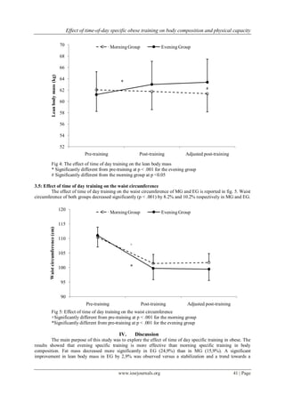 Effect of time-of-day specific obese training on body composition and physical capacity
www.iosrjournals.org 41 | Page
Fig 4: The effect of time of day training on the lean body mass
* Significantly different from pre-training at p < .001 for the evening group
# Significantly different from the morning group at p <0.05
3.5: Effect of time of day training on the waist circumference
The effect of time of day training on the waist circumference of MG and EG is reported in fig. 5. Waist
circumference of both groups decreased significantly (p < .001) by 8.2% and 10.2% respectively in MG and EG.
Fig 5: Effect of time of day training on the waist circumference
+Significantly different from pre-training at p < .001 for the morning group
*Significantly different from pre-training at p < .001 for the evening group
IV. Discussion
The main purpose of this study was to explore the effect of time of day specific training in obese. The
results showed that evening specific training is more effective than morning specific training in body
composition. Fat mass decreased more significantly in EG (24,9%) than in MG (15,9%). A significant
improvement in lean body mass in EG by 2,9% was observed versus a stabilization and a trend towards a
52
54
56
58
60
62
64
66
68
70
Pre-training Post-training Adjusted post-training
Leanbodymass(kg)
MorningGroup Evening Group
*
#
90
95
100
105
110
115
120
Pre-training Post-training Adjusted post-training
Waistcircumference(cm)
MorningGroup Evening Group
+
*
 