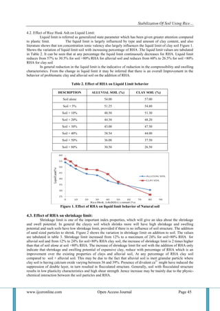 Stabilization of soil using Rice Husk Ash | PDF