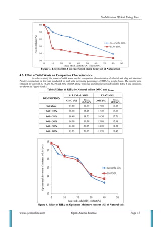 Stabilization of soil using Rice Husk Ash | PDF