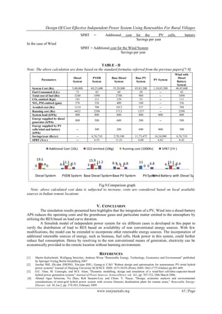 Design Of Cost Effective Independent Power System Using Renewables For Rural Villages
www.iosrjournals.org 63 | Page
SPBT = Additional cost for the PV cells, battery
Savings per year
In the case of Wind
SPBT = Additional cost for the Wind System
Savings per year
TABLE - II
Note: The above calculation are done based on the standard formulas referred from the previous papers[7-9].
0 4.4 3 8.1 11
4.3
19.1
11.1 15.9
5.3 0
11.1
4.4 2.5 3.7 1.2 0 2.50
6.5 11.2 6.8 6.8 6.4
Diesel System PVDB System Base Diesel SystemBase PV System PVSystemWind Battery with Diesel System
Additional Cost (10L) CO2 emitted (10Kg) Running cost (1000Rs) SPBT (1Yr)
Fig.9.Comparison graph
Note: above calculated cost data is subjected to increase, costs are considered based on local available
sources in Indian remote locations
V. CONCLUSION
The simulation results presented here highlights that the integration of a PV, Wind into a diesel-battery
APS reduces the operating costs and the greenhouse gases and particulate matter emitted to the atmosphere by
utilizing the RES based on load curve duration.
A Simulink model of independent power system for six different cases is developed in this paper to
verify the distribution of load to RES based on availability of non conventional energy sources. With few
modifications, the model can be extended to incorporate other renewable energy sources. The incorporation of
additional renewable sources of energy, such as biomass, fuel cells, Husk power in this system, could further
reduce fuel consumption. Hence by resolving to the non conventional means of generation, electricity can be
economically provided to the remote location without harming environment.
REFERENCES
[1] Martin Kaltschmitt, Wolfgang Streicher, Andreas Wiese “Renewable Energy, Technology, Economics and Environment” published
by Springer-Verlag Berlin Heidelberg 2007
[2] Jun-hai SHI, Zhi-dan ZHONG, Xin-jian ZHU, Guang-yi CAO “Robust design and optimization for autonomous PV-wind hybrid
power systems” Journal of Zhejiang University SCIENCE ISSN 1673-565X (Print); ISSN 1862-1775 (Online) pp 401-409.
[3] O.C. Onar, M. Uzunoglu, and M.S. Alam, "Dynamic modelling, design and simulation of a wind/fuel cell/ultra-capacitor-based
hybrid power generation system," Journal of Power Sources- ScienceDirect, vol. 161, pp. 707-722, 28th March 2006.
[4] Ahmed Agus Setiawan, Yu Zhao, Rob Susanto-Lee, and Chem. V. Nayar, "Design, economic analysis and environmental
considerations of mini-grid hybrid power system with reverse Osmosis desalination plant for remote areas," Renewable Energy-
Elsevier, vol. 34, Iss.2, pp. 374-383, February 2009.
Parameters
Diesel
System
PVDB
System
Base Diesel
System
Base PV
System
PV System
Wind with
Diesel
Battery
System
System Cost (Rs) 5,00,000 49,25,600 35,28,800 85,83,200 1,10,83,200 48,45,600
Fuel Consumed (Lit.) 72 42 60 20 -- 42
Total cost of fuel (Rs) 3240 1890 2700 900 -- 1890
CO2 emitted (Kgs) 191 111 159 53 -- 111
NOx, PM emitted (gms) 576 336 400 160 -- 336
Avoided cost (Rs) 1214 708 1012 337 -- 708
Running cost (Rs) 4452 2598 3712 1237 -- 2598
System load (kWh) 800 800 800 800 800 800
Energy supplied by diesel
generator (kWh)
800 500 600 200 -- 500
Energy supplied by PV
cells/wind and battery
(kWh)
-- 300 200 600 800 300
Savings/year (Rs/yr) -- 6,76,710 2,70,100 11,73,475 16,24,980 6,76,710
SPBT (Yrs ) -- 6.53 11.21 6.88 6.82 6.42
 