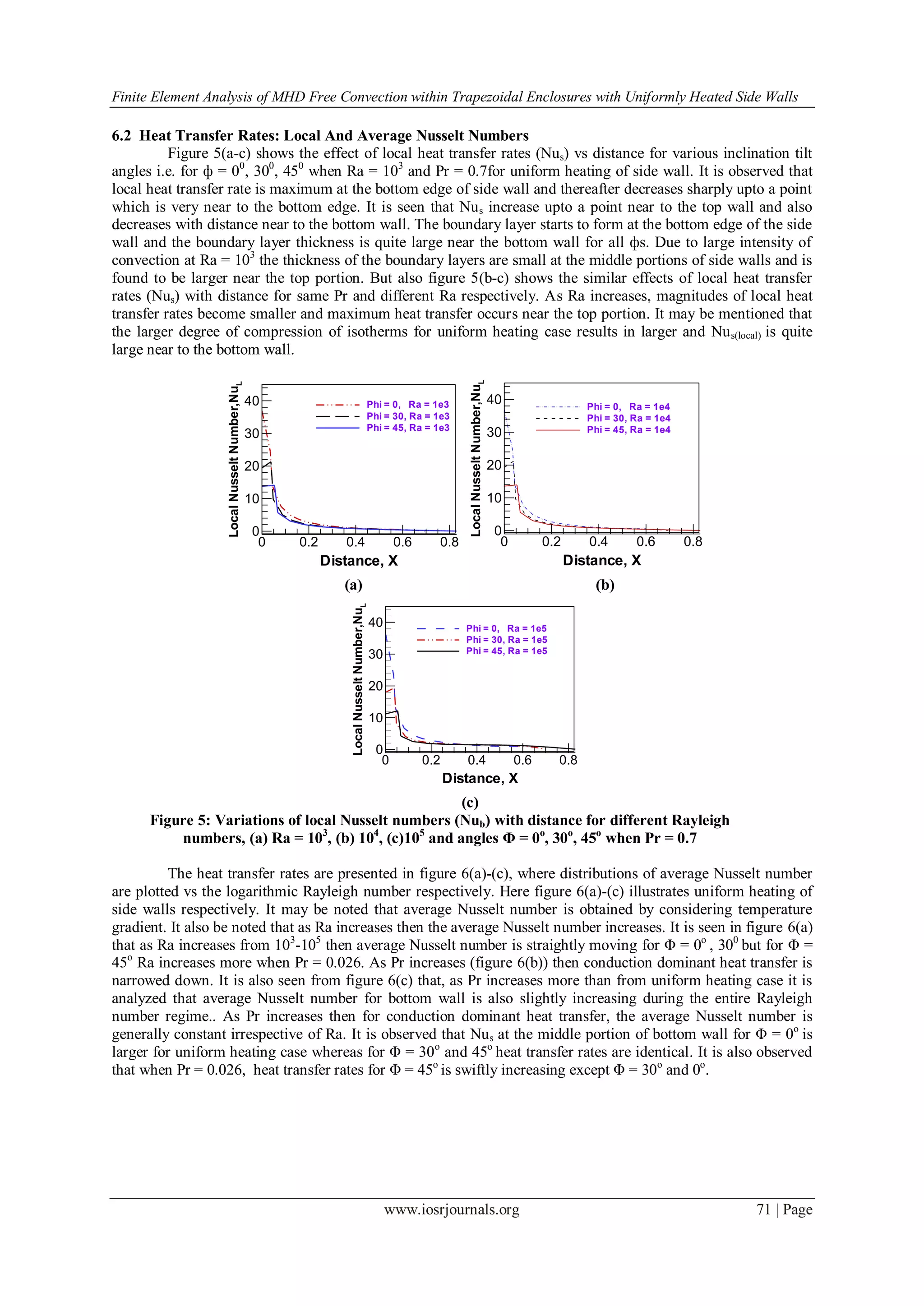 Finite Element Analysis of MHD Free Convection within Trapezoidal Enclosures with Uniformly Heated Side Walls
www.iosrjournals.org 71 | Page
6.2 Heat Transfer Rates: Local And Average Nusselt Numbers
Figure 5(a-c) shows the effect of local heat transfer rates (Nus) vs distance for various inclination tilt
angles i.e. for ф = 00
, 300
, 450
when Ra = 103
and Pr = 0.7for uniform heating of side wall. It is observed that
local heat transfer rate is maximum at the bottom edge of side wall and thereafter decreases sharply upto a point
which is very near to the bottom edge. It is seen that Nus increase upto a point near to the top wall and also
decreases with distance near to the bottom wall. The boundary layer starts to form at the bottom edge of the side
wall and the boundary layer thickness is quite large near the bottom wall for all фs. Due to large intensity of
convection at Ra = 103
the thickness of the boundary layers are small at the middle portions of side walls and is
found to be larger near the top portion. But also figure 5(b-c) shows the similar effects of local heat transfer
rates (Nus) with distance for same Pr and different Ra respectively. As Ra increases, magnitudes of local heat
transfer rates become smaller and maximum heat transfer occurs near the top portion. It may be mentioned that
the larger degree of compression of isotherms for uniform heating case results in larger and Nus(local) is quite
large near to the bottom wall.
(a) (b)
(c)
Figure 5: Variations of local Nusselt numbers (Nub) with distance for different Rayleigh
numbers, (a) Ra = 103
, (b) 104
, (c)105
and angles Φ = 0o
, 30o
, 45o
when Pr = 0.7
The heat transfer rates are presented in figure 6(a)-(c), where distributions of average Nusselt number
are plotted vs the logarithmic Rayleigh number respectively. Here figure 6(a)-(c) illustrates uniform heating of
side walls respectively. It may be noted that average Nusselt number is obtained by considering temperature
gradient. It also be noted that as Ra increases then the average Nusselt number increases. It is seen in figure 6(a)
that as Ra increases from 103
-105
then average Nusselt number is straightly moving for Φ = 0o
, 300
but for Φ =
45o
Ra increases more when Pr = 0.026. As Pr increases (figure 6(b)) then conduction dominant heat transfer is
narrowed down. It is also seen from figure 6(c) that, as Pr increases more than from uniform heating case it is
analyzed that average Nusselt number for bottom wall is also slightly increasing during the entire Rayleigh
number regime.. As Pr increases then for conduction dominant heat transfer, the average Nusselt number is
generally constant irrespective of Ra. It is observed that Nus at the middle portion of bottom wall for Φ = 0o
is
larger for uniform heating case whereas for Φ = 30o
and 45o
heat transfer rates are identical. It is also observed
that when Pr = 0.026, heat transfer rates for Φ = 45o
is swiftly increasing except Φ = 30o
and 0o
.
Distance, X
LocalNusseltNumber,NuL
0 0.2 0.4 0.6 0.8
0
10
20
30
40 Phi = 0, Ra = 1e3
Phi = 30, Ra = 1e3
Phi = 45, Ra = 1e3
Distance, X
LocalNusseltNumber,NuL
0 0.2 0.4 0.6 0.8
0
10
20
30
40 Phi = 0, Ra = 1e4
Phi = 30, Ra = 1e4
Phi = 45, Ra = 1e4
Distance, X
LocalNusseltNumber,NuL
0 0.2 0.4 0.6 0.8
0
10
20
30
40 Phi = 0, Ra = 1e5
Phi = 30, Ra = 1e5
Phi = 45, Ra = 1e5
 