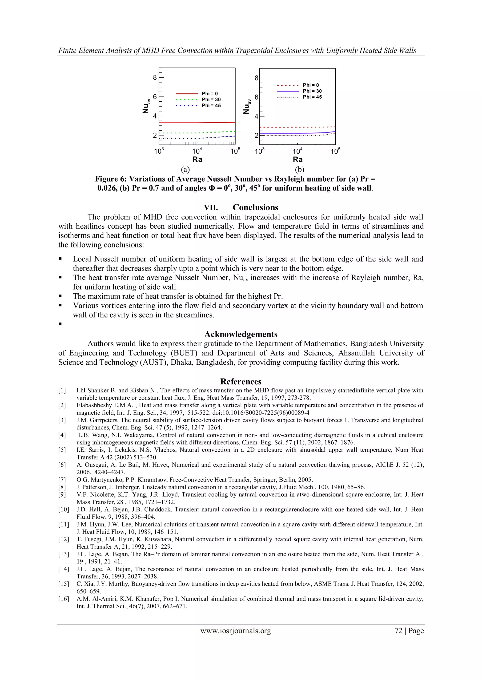 Finite Element Analysis of MHD Free Convection within Trapezoidal Enclosures with Uniformly Heated Side Walls
www.iosrjournals.org 72 | Page
(a) (b)
Figure 6: Variations of Average Nusselt Number vs Rayleigh number for (a) Pr =
0.026, (b) Pr = 0.7 and of angles Φ = 0o
, 30o
, 45o
for uniform heating of side wall.
VII. Conclusions
The problem of MHD free convection within trapezoidal enclosures for uniformly heated side wall
with heatlines concept has been studied numerically. Flow and temperature field in terms of streamlines and
isotherms and heat function or total heat flux have been displayed. The results of the numerical analysis lead to
the following conclusions:
 Local Nusselt number of uniform heating of side wall is largest at the bottom edge of the side wall and
thereafter that decreases sharply upto a point which is very near to the bottom edge.
 The heat transfer rate average Nusselt Number, Nuav increases with the increase of Rayleigh number, Ra,
for uniform heating of side wall.
 The maximum rate of heat transfer is obtained for the highest Pr.
 Various vortices entering into the flow field and secondary vortex at the vicinity boundary wall and bottom
wall of the cavity is seen in the streamlines.

Acknowledgements
Authors would like to express their gratitude to the Department of Mathematics, Bangladesh University
of Engineering and Technology (BUET) and Department of Arts and Sciences, Ahsanullah University of
Science and Technology (AUST), Dhaka, Bangladesh, for providing computing facility during this work.
References
[1] Lhl Shanker B. and Kishan N., The effects of mass transfer on the MHD flow past an impulsively startedinfinite vertical plate with
variable temperature or constant heat flux, J. Eng. Heat Mass Transfer, 19, 1997, 273-278.
[2] Elabashbeshy E.M.A. , Heat and mass transfer along a vertical plate with variable temperature and concentration in the presence of
magnetic field, Int. J. Eng. Sci., 34, 1997, 515-522. doi:10.1016/S0020-7225(96)00089-4
[3] J.M. Garrpeters, The neutral stability of surface-tension driven cavity flows subject to buoyant forces 1. Transverse and longitudinal
disturbances, Chem. Eng. Sci. 47 (5), 1992, 1247–1264.
[4] L.B. Wang, N.I. Wakayama, Control of natural convection in non- and low-conducting diamagnetic fluids in a cubical enclosure
using inhomogeneous magnetic fields with different directions, Chem. Eng. Sci. 57 (11), 2002, 1867–1876.
[5] I.E. Sarris, I. Lekakis, N.S. Vlachos, Natural convection in a 2D enclosure with sinusoidal upper wall temperature, Num Heat
Transfer A 42 (2002) 513–530.
[6] A. Ousegui, A. Le Bail, M. Havet, Numerical and experimental study of a natural convection thawing process, AIChE J. 52 (12),
2006, 4240–4247.
[7] O.G. Martynenko, P.P. Khramtsov, Free-Convective Heat Transfer, Springer, Berlin, 2005.
[8] J. Patterson, J. Imberger, Unsteady natural convection in a rectangular cavity, J.Fluid Mech., 100, 1980, 65–86.
[9] V.F. Nicolette, K.T. Yang, J.R. Lloyd, Transient cooling by natural convection in atwo-dimensional square enclosure, Int. J. Heat
Mass Transfer, 28 , 1985, 1721–1732.
[10] J.D. Hall, A. Bejan, J.B. Chaddock, Transient natural convection in a rectangularenclosure with one heated side wall, Int. J. Heat
Fluid Flow, 9, 1988, 396–404.
[11] J.M. Hyun, J.W. Lee, Numerical solutions of transient natural convection in a square cavity with different sidewall temperature, Int.
J. Heat Fluid Flow, 10, 1989, 146–151.
[12] T. Fusegi, J.M. Hyun, K. Kuwahara, Natural convection in a differentially heated square cavity with internal heat generation, Num.
Heat Transfer A, 21, 1992, 215–229.
[13] J.L. Lage, A. Bejan, The Ra–Pr domain of laminar natural convection in an enclosure heated from the side, Num. Heat Transfer A ,
19 , 1991, 21–41.
[14] J.L. Lage, A. Bejan, The resonance of natural convection in an enclosure heated periodically from the side, Int. J. Heat Mass
Transfer, 36, 1993, 2027–2038.
[15] C. Xia, J.Y. Murthy, Buoyancy-driven flow transitions in deep cavities heated from below, ASME Trans. J. Heat Transfer, 124, 2002,
650–659.
[16] A.M. Al-Amiri, K.M. Khanafer, Pop I, Numerical simulation of combined thermal and mass transport in a square lid-driven cavity,
Int. J. Thermal Sci., 46(7), 2007, 662–671.
Ra
Nuav
103
104
105
2
4
6
8
Phi = 0
Phi = 30
Phi = 45
Ra
Nuav
103
104
105
2
4
6
8
Phi = 0
Phi = 30
Phi = 45
 