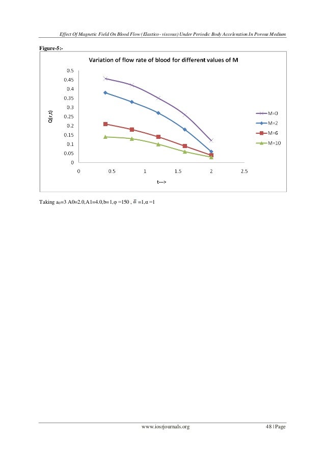 Effect of Field on Blood Flow (Elastico Viscous) Under Peri…