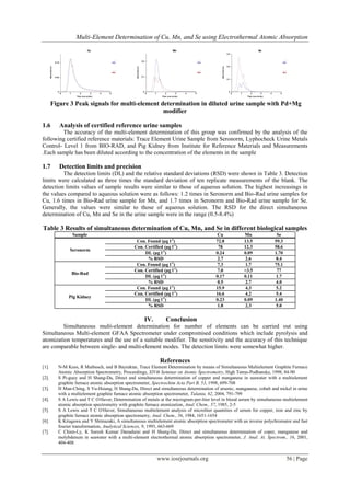 Multi-Element Determination of Cu, Mn, and Se using Electrothermal Atomic Absorption
www.iosrjournals.org 56 | Page
0 1 2 3 4 5
0
0.05
0.10
Time (seconds)
Absorbance
A A
B G
Cu
0 1 2 3 4 5
0
0.1
0.2
Time (seconds)
Absorbance
A A
B G
Mn
0 1 2 3 4 5
0
0.1
0.2
0.3
Time (seconds)
Absorbance
A A
B G
Se
Figure 3 Peak signals for multi-element determination in diluted urine sample with Pd+Mg
modifier
1.6 Analysis of certified reference urine samples
The accuracy of the multi-element determination of this group was confirmed by the analysis of the
following certified reference materials: Trace Element Urine Sample from Seronorm, Lyphocheck Urine Metals
Control- Level 1 from BIO-RAD, and Pig Kidney from Institute for Reference Materials and Measurements
.Each sample has been diluted according to the concentration of the elements in the sample
1.7 Detection limits and precision
The detection limits (DL) and the relative standard deviations (RSD) were shown in Table 3. Detection
limits were calculated as three times the standard deviation of ten replicate measurements of the blank. The
detection limits values of sample results were similar to those of aqueous solution. The highest increasings in
the values compared to aqueous solution were as follows: 1.2 times in Seronorm and Bio-Rad urine samples for
Cu, 1.6 times in Bio-Rad urine sample for Mn, and 1.7 times in Seronorm and Bio-Rad urine sample for Se.
Generally, the values were similar to those of aqueous solution. The RSD for the direct simultaneous
determination of Cu, Mn and Se in the urine sample were in the range (0.5-8.4%)
Table 3 Results of simultaneous determination of Cu, Mn, and Se in different biological samples
Sample Cu Mn Se
Seronorm
Con. Found (µg l-1
) 72.8 13.5 59.3
Con. Certified (µg l-1
) 78 12.3 58.6
DL (µg l-1
) 0.24 0.09 1.70
% RSD 2.7 2.6 8.4
Bio-Rad
Con. Found (µg l-1
) 7.3 1.7 75.1
Con. Certified (µg l-1
) 7.0 <3.5 77
DL (µg l-1
) 0.17 0.11 1.7
% RSD 0.5 2.7 4.0
Pig Kidney
Con. Found (µg l-1
) 15.9 4.3 5.2
Con. Certified (µg l-1
) 16.6 4.2 5.4
DL (µg l-1
) 0.23 0.09 1.40
% RSD 1.8 2.3 5.0
IV. Conclusion
Simultaneous multi-element determination for number of elements can be carried out using
Simultaneous Multi-element GFAA Spectrometer under compromised conditions which include pyrolysis and
atomization temperatures and the use of a suitable modifier. The sensitivity and the accuracy of this technique
are comparable between single- and multi-element modes. The detection limits were somewhat higher.
References
[1]. N-M Kuss, R Maibusch, and B Bayraktar, Trace Element Determination by means of Simultaneous Multielement Graphite Furnace
Atomic Absorption Spectrometry, Proceedings, XIVth Seminar on Atomic Spectrometry, High Tatras-Podbanske, 1998, 84-90
[2]. S Pi-guey and H Shang-Da, Direct and simultaneous determination of copper and manganese in seawater with a multielement
graphite furnace atomic absorption spectrometer, Spectrochim Acta Part B, 53, 1998, 699-708
[3]. H Man-Ching, S Yu-Hsiang, H Shang-Da, Direct and simultaneous determination of arsenic, manganese, cobalt and nickel in urine
with a multielement graphite furnace atomic absorption spectrometer, Talanta, 62, 2004, 791-799
[4]. S A Lewis and T C O,
Haver, Determination of metals at the microgram-per-liter level in blood serum by simultaneous multielement
atomic absorption spectrometry with graphite furnace atomization, Anal. Chem., 57, 1985, 2-5
[5]. S A Lewis and T C O,
Haver, Simultaneous multielement analysis of microliter quantities of serum for copper, iron and zinc by
graphite furnace atomic absorption spectrometry, Anal. Chem., 56, 1984, 1651-1654
[6]. K Kitagawa and Y Shimazaki, A simultaneous multielement atomic absorption spectrometer with an inverse polychromator and fast
fourier transformation, Analytical Sciences, 9, 1993, 663-669
[7]. C Chien-Ly, K Suresh Kumar Danadurai and H Shang-Da, Direct and simultaneous determination of coper, manganese and
molybdenum in seawater with a multi-element electrothermal atomic absorption spectrometer, J. Anal. At. Spectrom., 16, 2001,
404-408
 