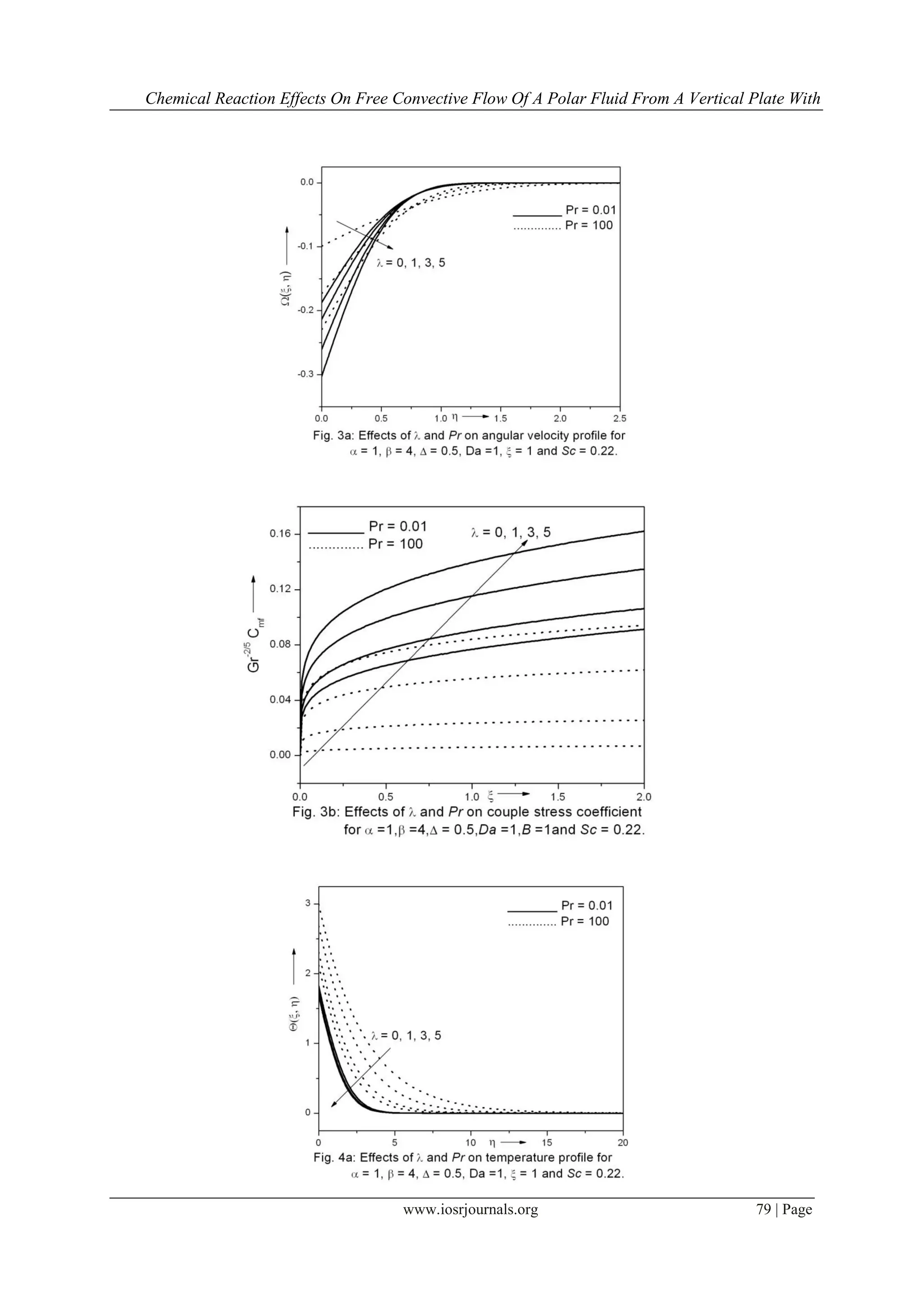 Chemical Reaction Effects On Free Convective Flow Of A Polar Fluid From A Vertical Plate With
www.iosrjournals.org 79 | Page
 