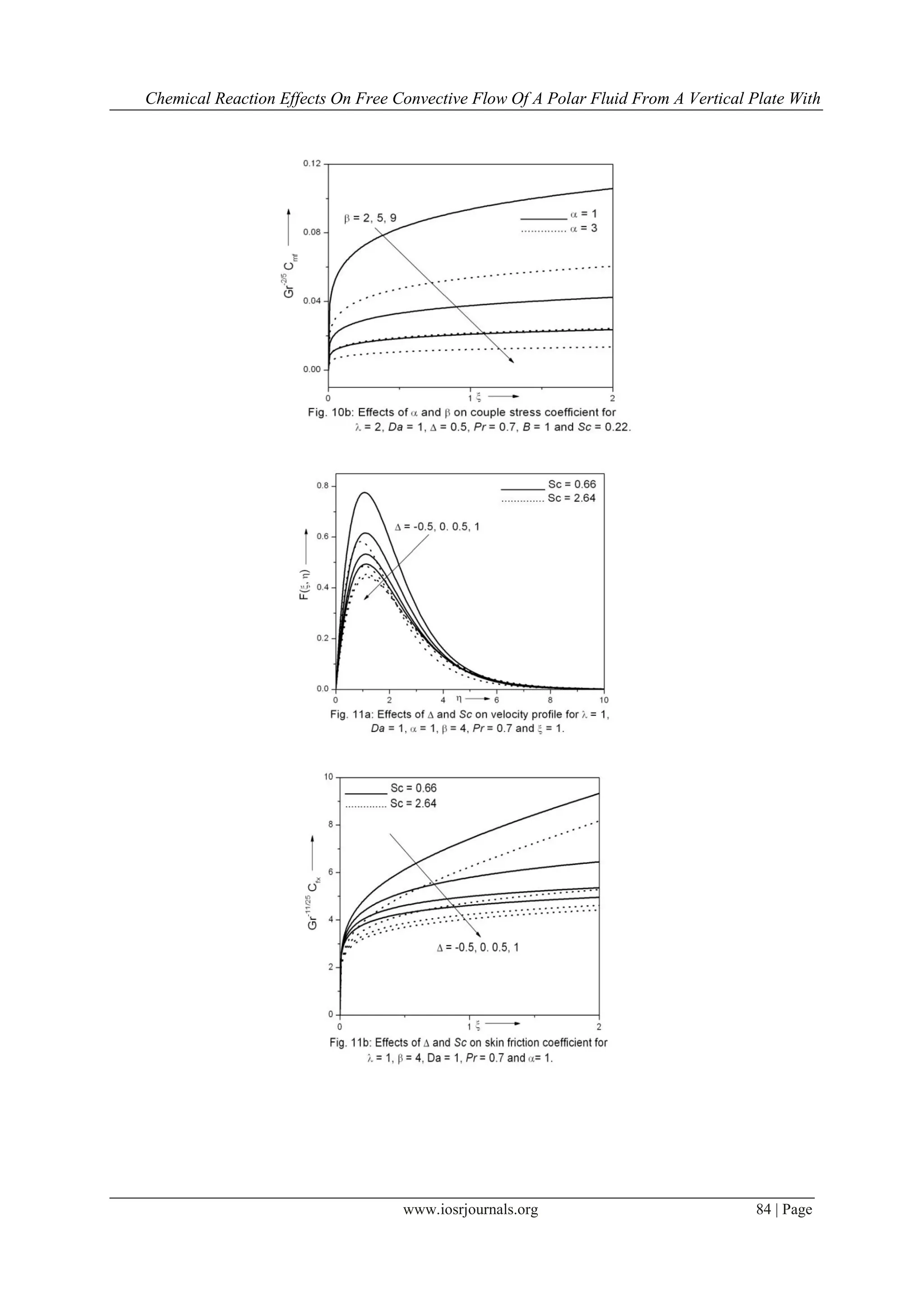 Chemical Reaction Effects On Free Convective Flow Of A Polar Fluid From A Vertical Plate With
www.iosrjournals.org 84 | Page
 