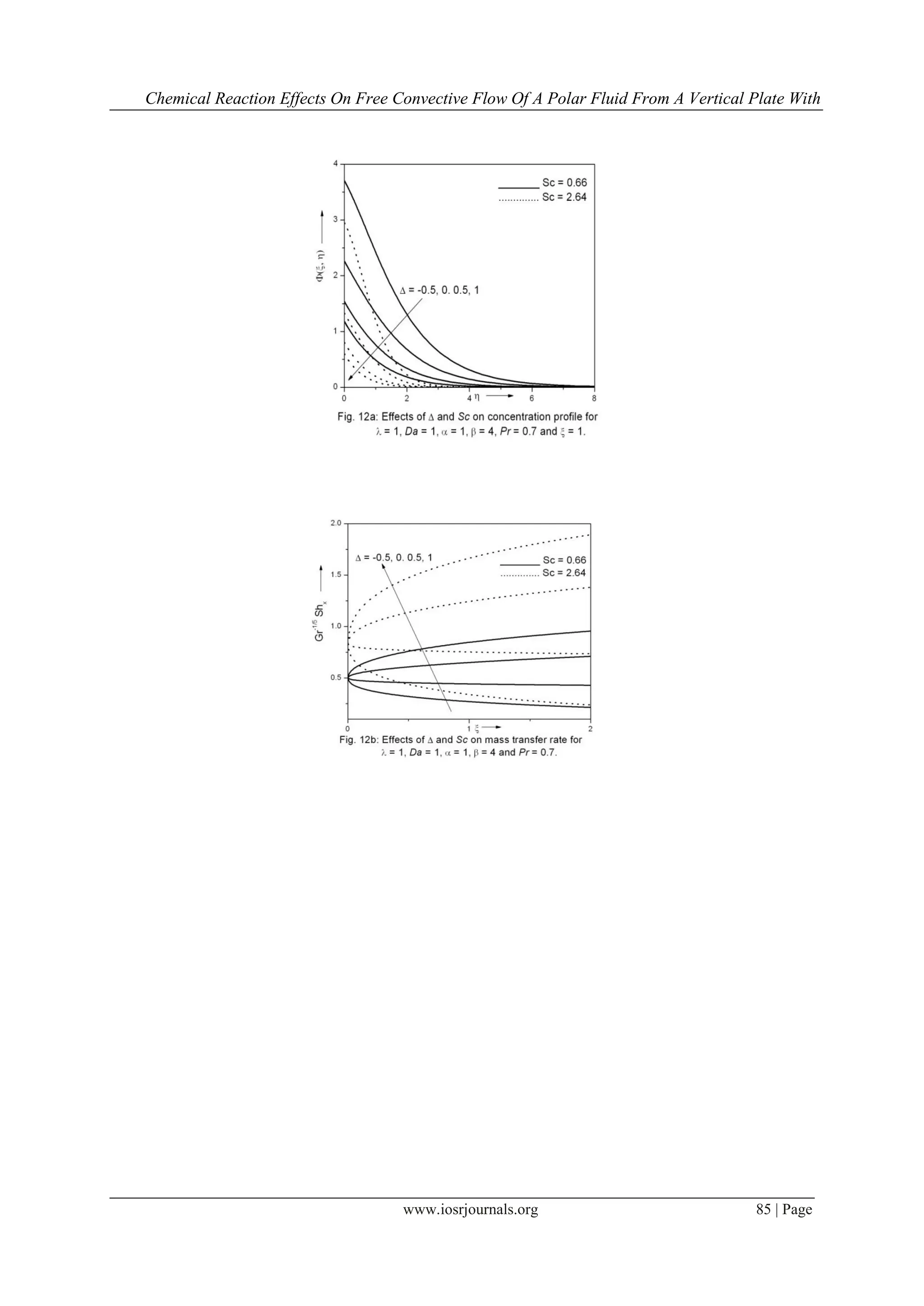 Chemical Reaction Effects On Free Convective Flow Of A Polar Fluid From A Vertical Plate With
www.iosrjournals.org 85 | Page
 