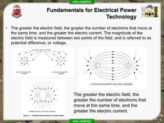 UNCLASSIFIED
UNCLASSIFIED
• The greater the electric field, the greater the number of electrons that move at
the same time, and the greater the electric current. The magnitude of the
electric field is measured between two points of the field, and is referred to as
potential difference, or voltage.
The greater the electric field, the
greater the number of electrons that
move at the same time, and the
greater the electric current.
 