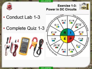 UNCLASSIFIED
UNCLASSIFIED
• Conduct Lab 1-3
• Complete Quiz 1-3
 
