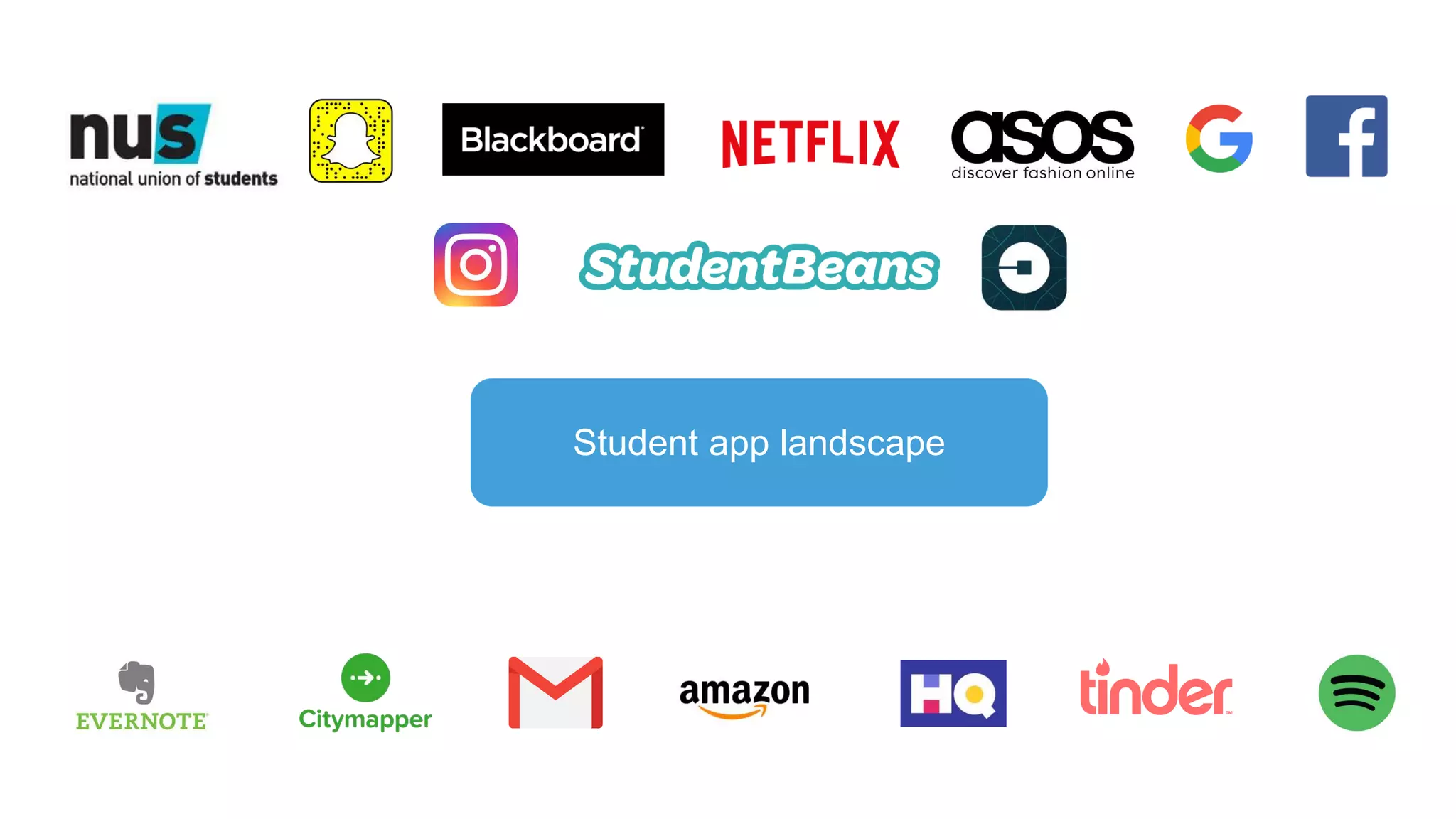 Student app landscape
 