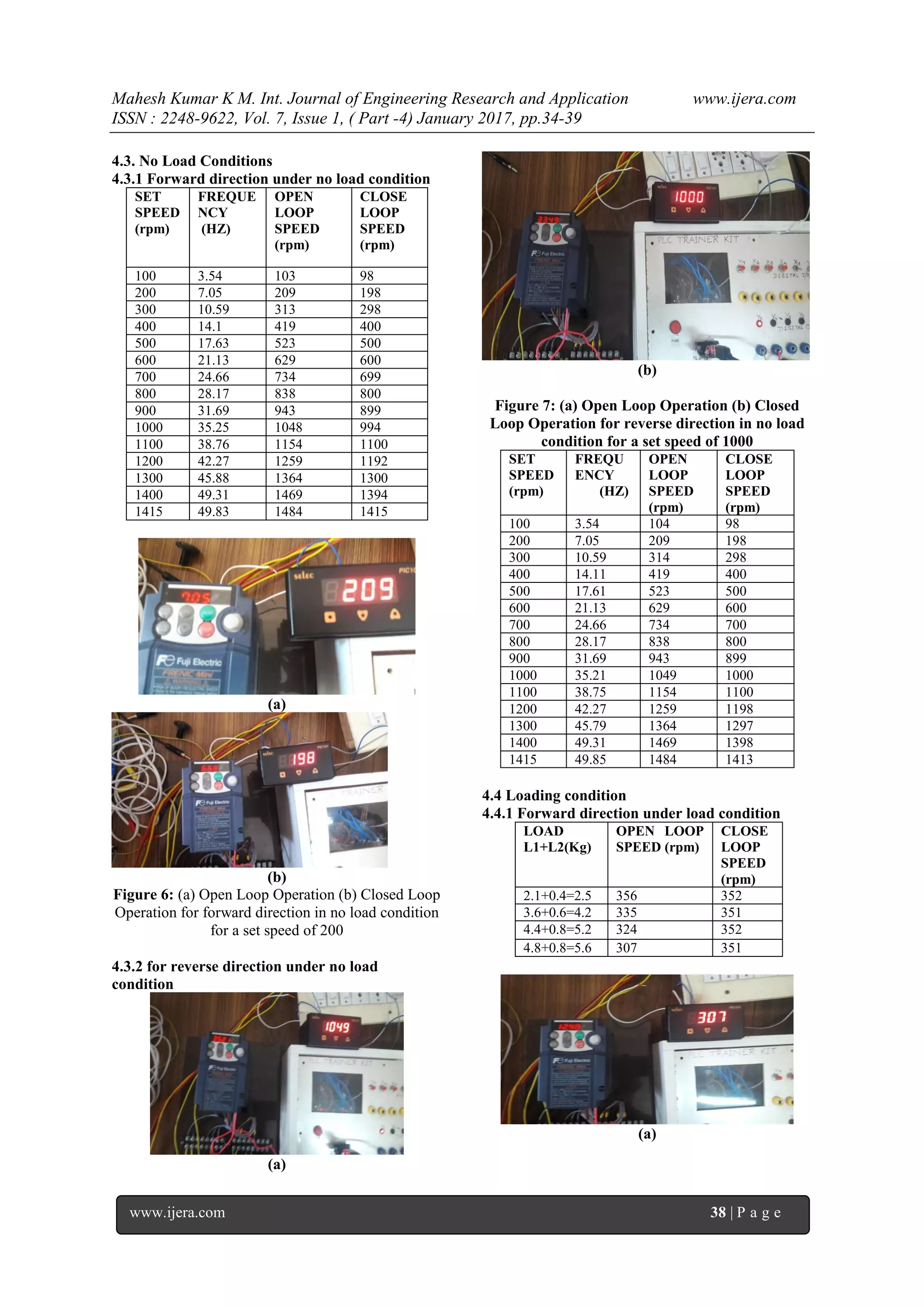 Mahesh Kumar K M. Int. Journal of Engineering Research and Application www.ijera.com
ISSN : 2248-9622, Vol. 7, Issue 1, ( Part -4) January 2017, pp.34-39
www.ijera.com 38 | P a g e
4.3. No Load Conditions
4.3.1 Forward direction under no load condition
SET
SPEED
(rpm)
FREQUE
NCY
(HZ)
OPEN
LOOP
SPEED
(rpm)
CLOSE
LOOP
SPEED
(rpm)
100 3.54 103 98
200 7.05 209 198
300 10.59 313 298
400 14.1 419 400
500 17.63 523 500
600 21.13 629 600
700 24.66 734 699
800 28.17 838 800
900 31.69 943 899
1000 35.25 1048 994
1100 38.76 1154 1100
1200 42.27 1259 1192
1300 45.88 1364 1300
1400 49.31 1469 1394
1415 49.83 1484 1415
(a)
(b)
Figure 6: (a) Open Loop Operation (b) Closed Loop
Operation for forward direction in no load condition
for a set speed of 200
4.3.2 for reverse direction under no load
condition
(a)
(b)
Figure 7: (a) Open Loop Operation (b) Closed
Loop Operation for reverse direction in no load
condition for a set speed of 1000
SET
SPEED
(rpm)
FREQU
ENCY
(HZ)
OPEN
LOOP
SPEED
(rpm)
CLOSE
LOOP
SPEED
(rpm)
100 3.54 104 98
200 7.05 209 198
300 10.59 314 298
400 14.11 419 400
500 17.61 523 500
600 21.13 629 600
700 24.66 734 700
800 28.17 838 800
900 31.69 943 899
1000 35.21 1049 1000
1100 38.75 1154 1100
1200 42.27 1259 1198
1300 45.79 1364 1297
1400 49.31 1469 1398
1415 49.85 1484 1413
4.4 Loading condition
4.4.1 Forward direction under load condition
LOAD
L1+L2(Kg)
OPEN LOOP
SPEED (rpm)
CLOSE
LOOP
SPEED
(rpm)
2.1+0.4=2.5 356 352
3.6+0.6=4.2 335 351
4.4+0.8=5.2 324 352
4.8+0.8=5.6 307 351
(a)
 