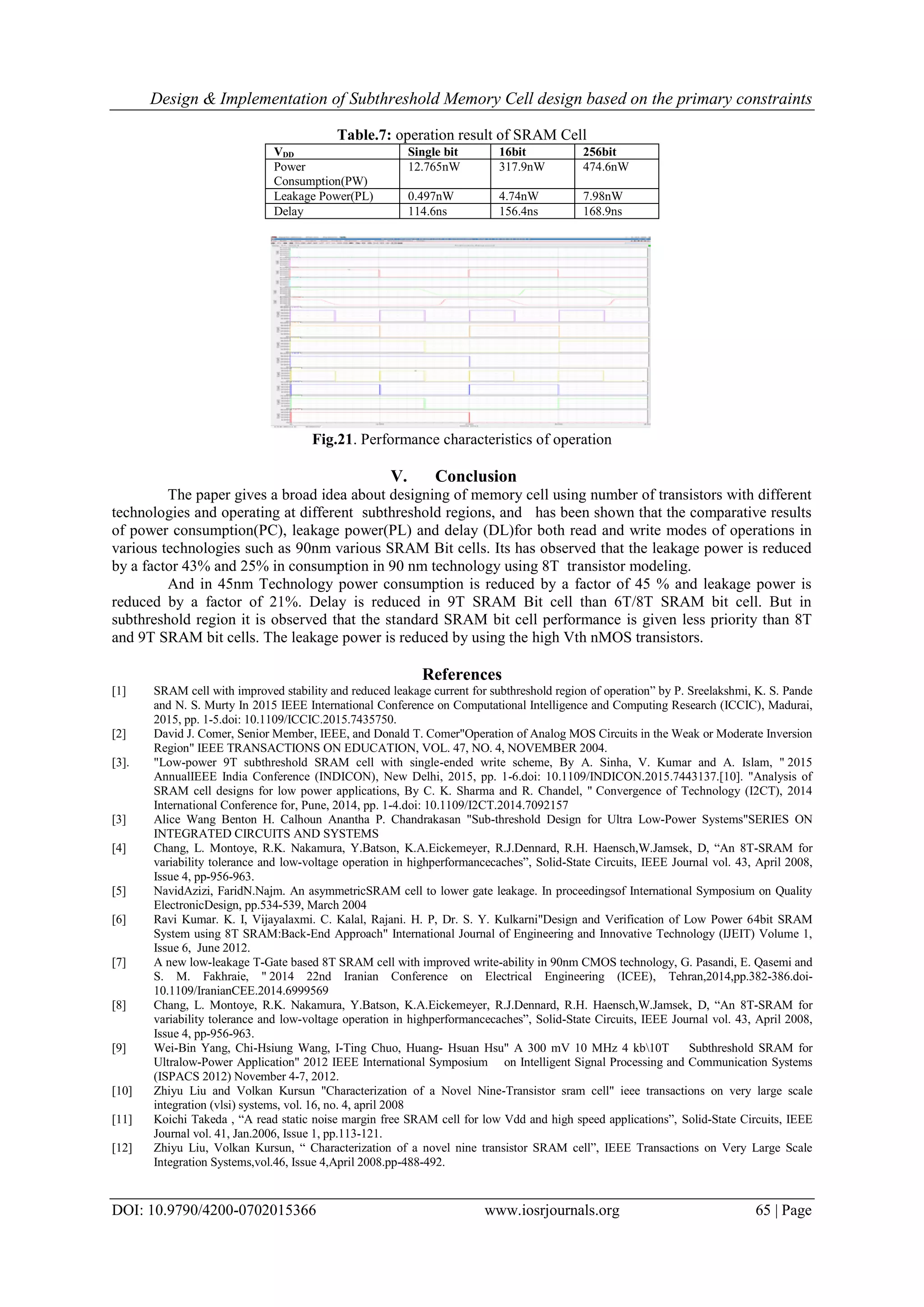 Design & Implementation of Subthreshold Memory Cell design based on the primary constraints DOI: 10.9790/4200-0702015366 www.iosrjournals.org 65 | Page Table.7: operation result of SRAM Cell VDD Single bit 16bit 256bit Power Consumption(PW) 12.765nW 317.9nW 474.6nW Leakage Power(PL) 0.497nW 4.74nW 7.98nW Delay 114.6ns 156.4ns 168.9ns Fig.21. Performance characteristics of operation V. Conclusion The paper gives a broad idea about designing of memory cell using number of transistors with different technologies and operating at different subthreshold regions, and has been shown that the comparative results of power consumption(PC), leakage power(PL) and delay (DL)for both read and write modes of operations in various technologies such as 90nm various SRAM Bit cells. Its has observed that the leakage power is reduced by a factor 43% and 25% in consumption in 90 nm technology using 8T transistor modeling. And in 45nm Technology power consumption is reduced by a factor of 45 % and leakage power is reduced by a factor of 21%. Delay is reduced in 9T SRAM Bit cell than 6T/8T SRAM bit cell. But in subthreshold region it is observed that the standard SRAM bit cell performance is given less priority than 8T and 9T SRAM bit cells. The leakage power is reduced by using the high Vth nMOS transistors. References [1] SRAM cell with improved stability and reduced leakage current for subthreshold region of operation” by P. Sreelakshmi, K. S. Pande and N. S. Murty In 2015 IEEE International Conference on Computational Intelligence and Computing Research (ICCIC), Madurai, 2015, pp. 1-5.doi: 10.1109/ICCIC.2015.7435750. [2] David J. Comer, Senior Member, IEEE, and Donald T. Comer"Operation of Analog MOS Circuits in the Weak or Moderate Inversion Region" IEEE TRANSACTIONS ON EDUCATION, VOL. 47, NO. 4, NOVEMBER 2004. [3]. "Low-power 9T subthreshold SRAM cell with single-ended write scheme, By A. Sinha, V. Kumar and A. Islam, " 2015 AnnualIEEE India Conference (INDICON), New Delhi, 2015, pp. 1-6.doi: 10.1109/INDICON.2015.7443137.[10]. "Analysis of SRAM cell designs for low power applications, By C. K. Sharma and R. Chandel, " Convergence of Technology (I2CT), 2014 International Conference for, Pune, 2014, pp. 1-4.doi: 10.1109/I2CT.2014.7092157 [3] Alice Wang Benton H. Calhoun Anantha P. Chandrakasan "Sub-threshold Design for Ultra Low-Power Systems"SERIES ON INTEGRATED CIRCUITS AND SYSTEMS [4] Chang, L. Montoye, R.K. Nakamura, Y.Batson, K.A.Eickemeyer, R.J.Dennard, R.H. Haensch,W.Jamsek, D, “An 8T-SRAM for variability tolerance and low-voltage operation in highperformancecaches”, Solid-State Circuits, IEEE Journal vol. 43, April 2008, Issue 4, pp-956-963. [5] NavidAzizi, FaridN.Najm. An asymmetricSRAM cell to lower gate leakage. In proceedingsof International Symposium on Quality ElectronicDesign, pp.534-539, March 2004 [6] Ravi Kumar. K. I, Vijayalaxmi. C. Kalal, Rajani. H. P, Dr. S. Y. Kulkarni"Design and Verification of Low Power 64bit SRAM System using 8T SRAM:Back-End Approach" International Journal of Engineering and Innovative Technology (IJEIT) Volume 1, Issue 6, June 2012. [7] A new low-leakage T-Gate based 8T SRAM cell with improved write-ability in 90nm CMOS technology, G. Pasandi, E. Qasemi and S. M. Fakhraie, " 2014 22nd Iranian Conference on Electrical Engineering (ICEE), Tehran,2014,pp.382-386.doi- 10.1109/IranianCEE.2014.6999569 [8] Chang, L. Montoye, R.K. Nakamura, Y.Batson, K.A.Eickemeyer, R.J.Dennard, R.H. Haensch,W.Jamsek, D, “An 8T-SRAM for variability tolerance and low-voltage operation in highperformancecaches”, Solid-State Circuits, IEEE Journal vol. 43, April 2008, Issue 4, pp-956-963. [9] Wei-Bin Yang, Chi-Hsiung Wang, I-Ting Chuo, Huang- Hsuan Hsu" A 300 mV 10 MHz 4 kb10T Subthreshold SRAM for Ultralow-Power Application" 2012 IEEE International Symposium on Intelligent Signal Processing and Communication Systems (ISPACS 2012) November 4-7, 2012. [10] Zhiyu Liu and Volkan Kursun "Characterization of a Novel Nine-Transistor sram cell" ieee transactions on very large scale integration (vlsi) systems, vol. 16, no. 4, april 2008 [11] Koichi Takeda , “A read static noise margin free SRAM cell for low Vdd and high speed applications”, Solid-State Circuits, IEEE Journal vol. 41, Jan.2006, Issue 1, pp.113-121. [12] Zhiyu Liu, Volkan Kursun, “ Characterization of a novel nine transistor SRAM cell”, IEEE Transactions on Very Large Scale Integration Systems,vol.46, Issue 4,April 2008.pp-488-492. 