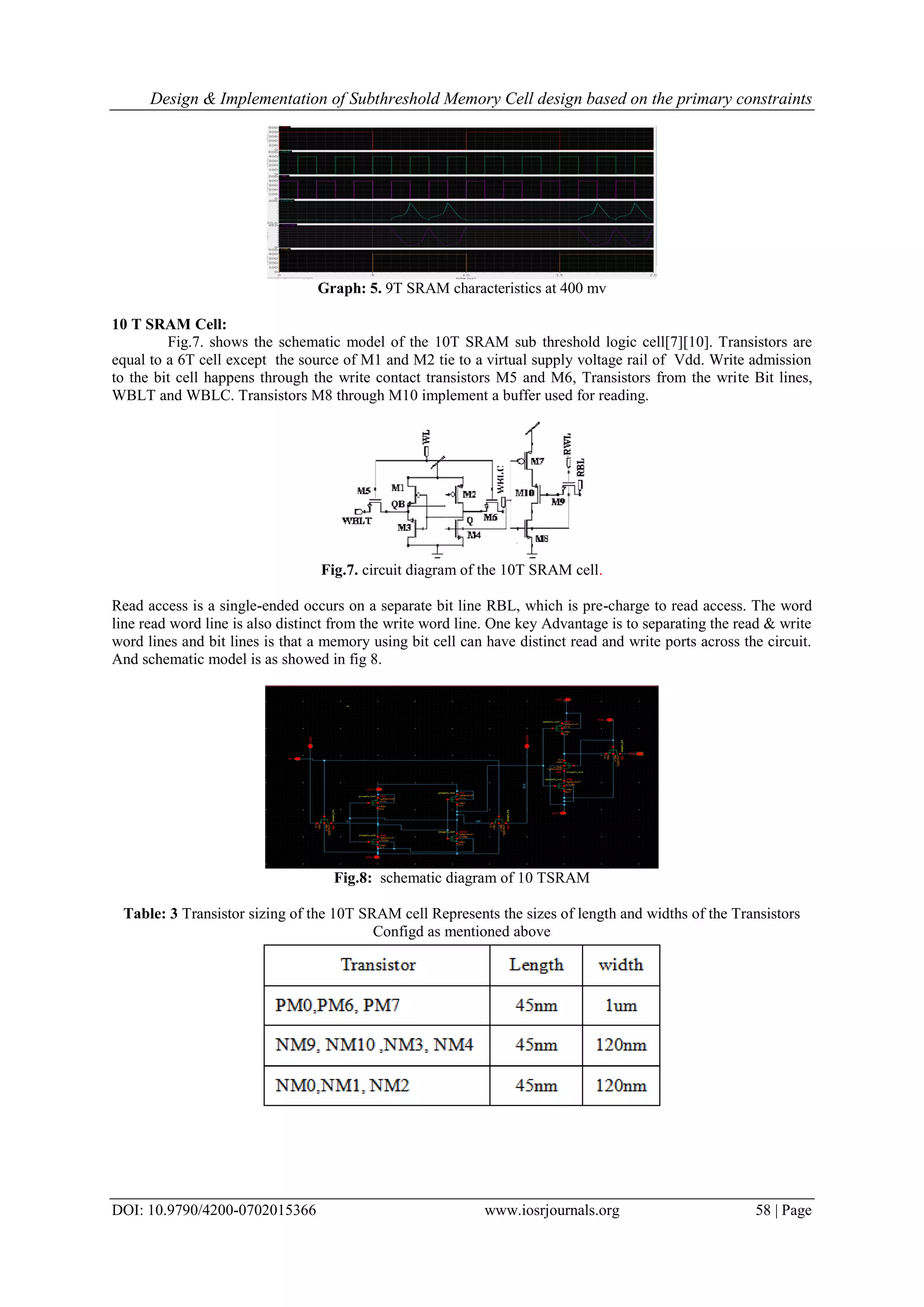 Design & Implementation of Subthreshold Memory Cell design based on the primary constraints DOI: 10.9790/4200-0702015366 www.iosrjournals.org 58 | Page Graph: 5. 9T SRAM characteristics at 400 mv 10 T SRAM Cell: Fig.7. shows the schematic model of the 10T SRAM sub threshold logic cell[7][10]. Transistors are equal to a 6T cell except the source of M1 and M2 tie to a virtual supply voltage rail of Vdd. Write admission to the bit cell happens through the write contact transistors M5 and M6, Transistors from the write Bit lines, WBLT and WBLC. Transistors M8 through M10 implement a buffer used for reading. Fig.7. circuit diagram of the 10T SRAM cell. Read access is a single-ended occurs on a separate bit line RBL, which is pre-charge to read access. The word line read word line is also distinct from the write word line. One key Advantage is to separating the read & write word lines and bit lines is that a memory using bit cell can have distinct read and write ports across the circuit. And schematic model is as showed in fig 8. Fig.8: schematic diagram of 10 TSRAM Table: 3 Transistor sizing of the 10T SRAM cell Represents the sizes of length and widths of the Transistors Configd as mentioned above 