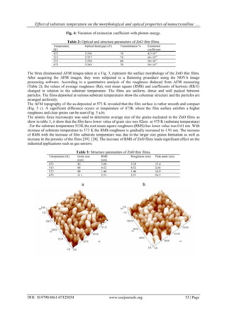 Effect of substrate temperature on the morphological and optical ...