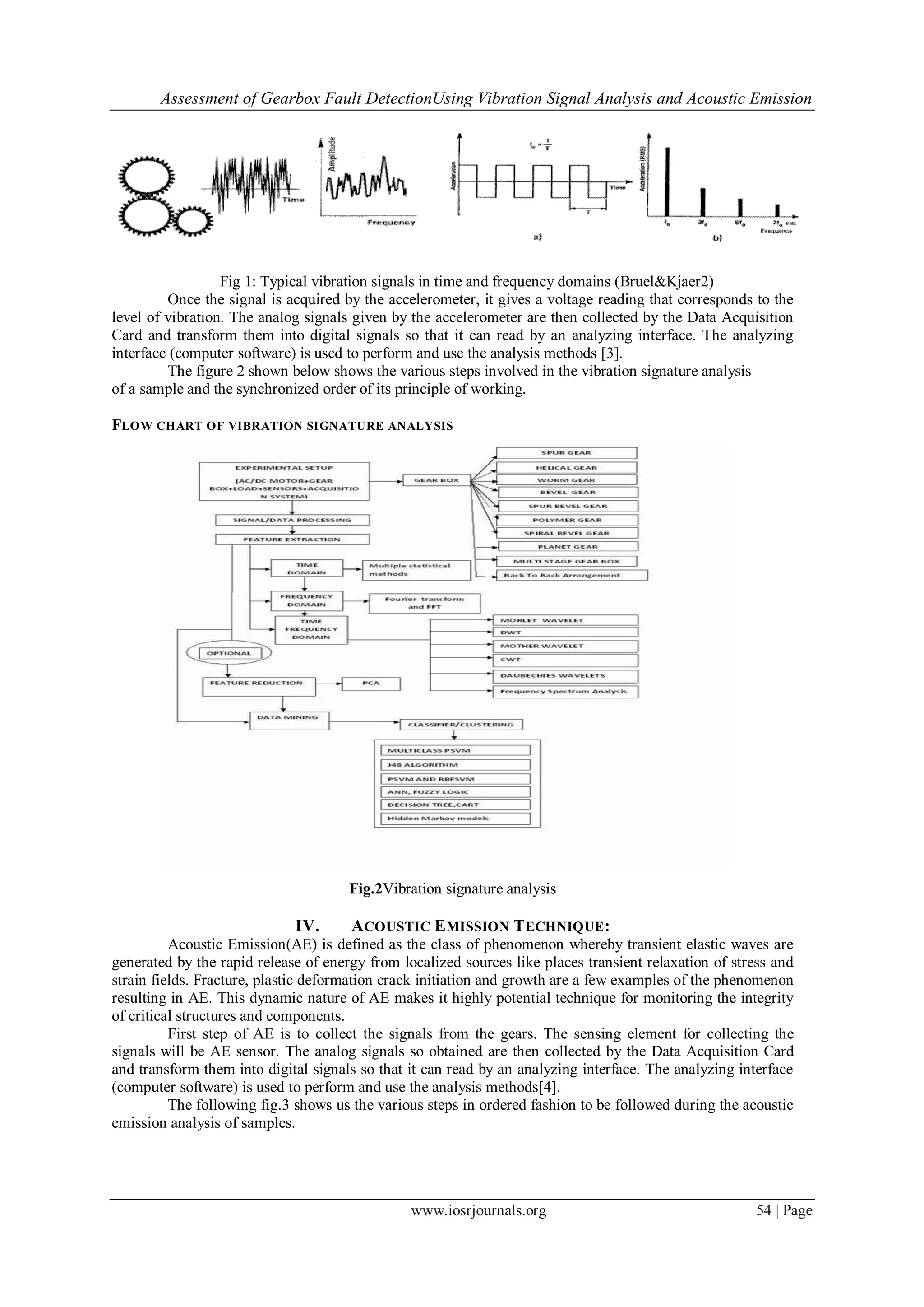 Assessment of Gearbox Fault DetectionUsing Vibration Signal Analysis and Acoustic Emission
www.iosrjournals.org 54 | Page
Fig 1: Typical vibration signals in time and frequency domains (Bruel&Kjaer2)
Once the signal is acquired by the accelerometer, it gives a voltage reading that corresponds to the
level of vibration. The analog signals given by the accelerometer are then collected by the Data Acquisition
Card and transform them into digital signals so that it can read by an analyzing interface. The analyzing
interface (computer software) is used to perform and use the analysis methods [3].
The figure 2 shown below shows the various steps involved in the vibration signature analysis
of a sample and the synchronized order of its principle of working.
FLOW CHART OF VIBRATION SIGNATURE ANALYSIS
Fig.2Vibration signature analysis
IV. ACOUSTIC EMISSION TECHNIQUE:
Acoustic Emission(AE) is defined as the class of phenomenon whereby transient elastic waves are
generated by the rapid release of energy from localized sources like places transient relaxation of stress and
strain fields. Fracture, plastic deformation crack initiation and growth are a few examples of the phenomenon
resulting in AE. This dynamic nature of AE makes it highly potential technique for monitoring the integrity
of critical structures and components.
First step of AE is to collect the signals from the gears. The sensing element for collecting the
signals will be AE sensor. The analog signals so obtained are then collected by the Data Acquisition Card
and transform them into digital signals so that it can read by an analyzing interface. The analyzing interface
(computer software) is used to perform and use the analysis methods[4].
The following fig.3 shows us the various steps in ordered fashion to be followed during the acoustic
emission analysis of samples.
 