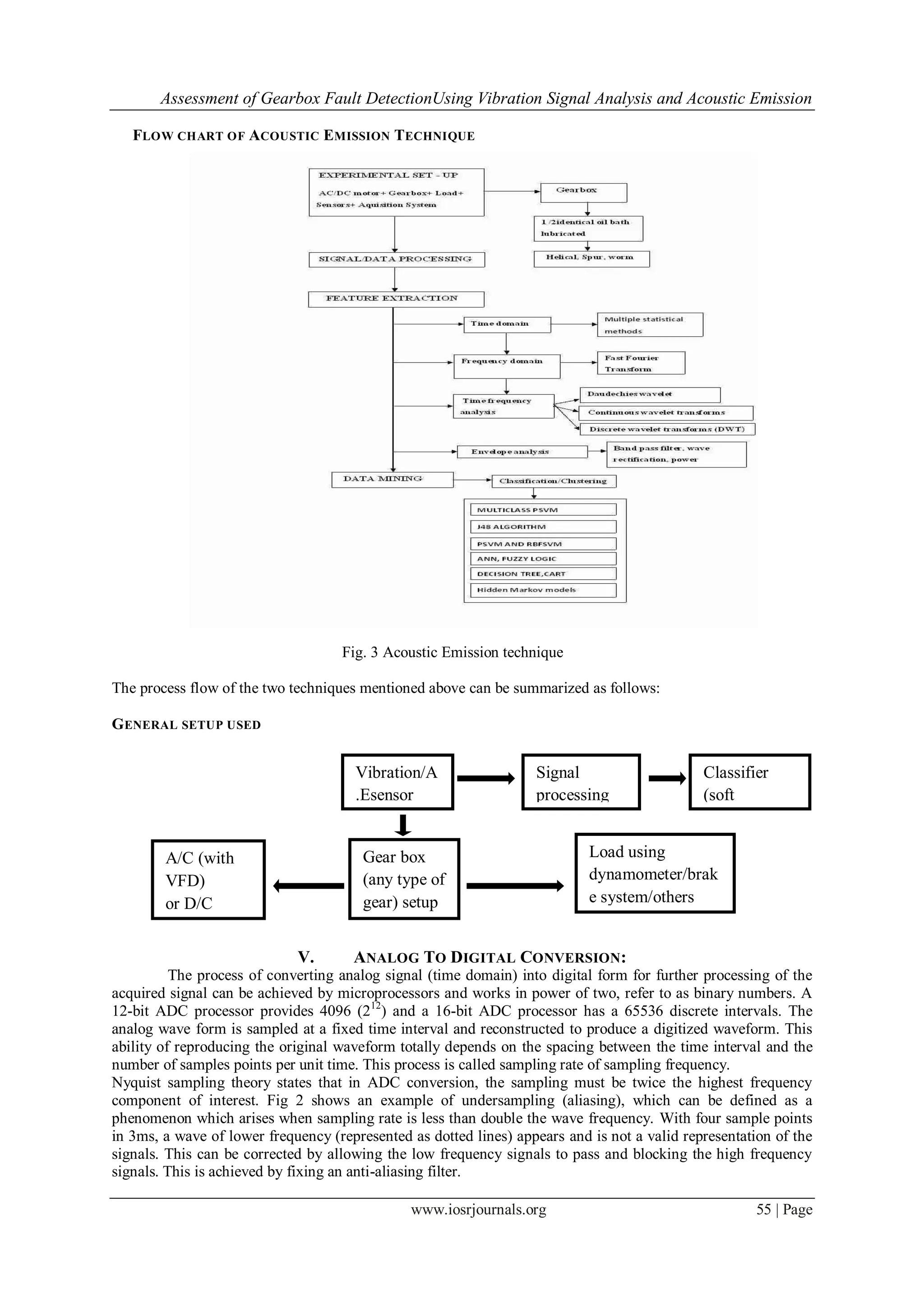 Assessment of Gearbox Fault DetectionUsing Vibration Signal Analysis and Acoustic Emission
www.iosrjournals.org 55 | Page
FLOW CHART OF ACOUSTIC EMISSION TECHNIQUE
Fig. 3 Acoustic Emission technique
The process flow of the two techniques mentioned above can be summarized as follows:
GENERAL SETUP USED
V. ANALOG TO DIGITAL CONVERSION:
The process of converting analog signal (time domain) into digital form for further processing of the
acquired signal can be achieved by microprocessors and works in power of two, refer to as binary numbers. A
12-bit ADC processor provides 4096 (212
) and a 16-bit ADC processor has a 65536 discrete intervals. The
analog wave form is sampled at a fixed time interval and reconstructed to produce a digitized waveform. This
ability of reproducing the original waveform totally depends on the spacing between the time interval and the
number of samples points per unit time. This process is called sampling rate of sampling frequency.
Nyquist sampling theory states that in ADC conversion, the sampling must be twice the highest frequency
component of interest. Fig 2 shows an example of undersampling (aliasing), which can be defined as a
phenomenon which arises when sampling rate is less than double the wave frequency. With four sample points
in 3ms, a wave of lower frequency (represented as dotted lines) appears and is not a valid representation of the
signals. This can be corrected by allowing the low frequency signals to pass and blocking the high frequency
signals. This is achieved by fixing an anti-aliasing filter.
A/C (with
VFD)
or D/C
motor
Gear box
(any type of
gear) setup
Load using
dynamometer/brak
e system/others
Vibration/A
.Esensor
Signal
processing
using unit
Classifier
(soft
tool)unit
 