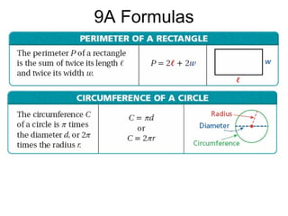 9A Formulas 