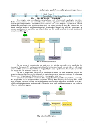 Analyzing the speed of combined cryptographic algorithms...
47
ECDSA 163 / Block Cipher
RC4 128 128 Stream Cipher Fast Stream Cipher in SSL
IV. COMBINED CRYPTOGRAPHY
Combining the secret key and public cryptography can result in better results regarding the encryption.
In this process, one must take into account the points where one algorithm is weaker than another. Encryption
starts by generating secret key. The secret key used is safe and fast. During the public key encryption, a major
problem was how to reach the receiver by using secret key. This is enabled by public key. In this case, the
public key of the receiver is used for encrypting only the secret key. Normally, the public key cryptography is
slower, nevertheless, the size of the secret key is little and this would not affect the speed limitation of
encryption and decryption.
Text sekret key encrypted key
public key
encrypting secret key
encrypted secret key and
encrypted text
Rinori
Bank
Fig. 3: Combined encryption
The last process is connecting the encrypted secret key with the encrypted text for transferring the
message to the receiver. We must emphasize that transferring messages through Internet, unknown individuals
cannot read this text because the secret key is encrypted by the secret key of receiver. It is only the sender who
can decrypt that with the help of his private key.
The use of public/secret encryption for encrypting the secret key offers reasonable solutions by
protecting the secret key from copying it through the transmission process. Also, there is no need for prior deals
between peers that participate in the transmission for exchanging the secret key.
Decryption starts with the acceptation of the encrypted secret key and the encrypted text. Afterwards,
the encrypted key and the encrypted text are decrypted in this way. After encrypting the secret key of the sender
with the public key of the receiver, the encrypted secret key will be decrypted with the receiver secret key,
which results with gaining the sender secret key. The sender secret key is used for decrypting the encrypted text
where the original text appears.
sender secret key
decrypting secret
key
receiver sekret key
Bank
Erditi
encrypted secret key and
encrypted text
encrypted key
encrypted
secret key
Text
Fig. 4: Combined decryption
 