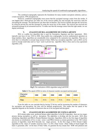 Analyzing the speed of combined cryptographic algorithms...
48
The combined cryptography represents the foundation for many modern encryption solutions, such as:
e-main encryption, VPN encryption etc.
However, combined cryptography must assure that the encrypted message comes from the sender. It
can happen that a third person can make use of the receiver public key and encrypts the secret key used for
encrypting the message. The third person can share that on Internet. The receiver initially decrypts the secret key
by using his private key and the message by using the secret key of the sender. The receiver has received one
unwanted message by an unwanted receiver. To make sure that the message comes from the right sender, we use
digital certificates
V. ANALISYS OF RSA ALGORITHM BY USING LABVIEW
RSA is a public key algorithm that is used for Encryption, Signature and Key Agreement. RSA
typically uses keys of size 1024 to 2048. Since public key cryptography involves mathematical operation on
large numbers, these algorithms are considerably slow compared to the symmetric key algorithm. They are so
slow that it is infeasible to encrypt large amount of data. Public key encryption algorithm such as RSA can be
used to encrypt small data such as „keys‟ used in private key algorithm. RSA is thus used as key agreement
algorithm. [10]
Fig.5: The realization of RSA algorithm using LabVIEW
Table 2: The speed of RSA in terms of character number encrypted and decrypted
From the table we can conclude that by having 32 bit key and by increasing the number of characters
for encryption and decryption, the time will be delayed progressively. This means that the speed of the
algorithm depends on the number of characters that are to be encrypted and decrypted.
VI. ANALISYS OF RC4 ALGORITHM BY USING LABVIEW
RC4 stream cipher most preferred Stream cipher algorithm. In the RC4 algorithm, there are two stages
process during encryption as well as decryption. The algorithm is dividing into the two parts KSA (Key
scheduling Algorithm) and PRGA (Pseudo Random Generator Algorithm). KSA as the first stage of algorithm
also knows as initialization of S (s is state vector ) and PRGA known as stream generation in the RC4 whole
process of algorithm, mean RC4 basically two stages process. In the first stages of RC4 Stream Cipher
algorithm on the bases of variable sized key from 1 to 256 a State Vector (State Table) of fixed length 256
bytes is generated, after on the base of State Table, we generate the key stream that XOR with plaintext and
Character
number
1000 2000 3000 4000 5000 10000
Time 5.5s 10.3s 14.6s 19.3s 24.6s 53.2s
 