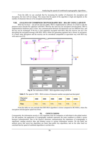 Analyzing the speed of combined cryptographic algorithms...
50
From the table we can conclude that by increasing the number of characters for encryption and
decryption, the time will not change. This means that the speed of the algorithm is high and depends on the
number of characters that are to be encrypted and decrypted.
VIII. ANALISYS OF COMBINED CRYPTOGRAPHY DES – RSA BY USING LABVIEW
RSA has two keys – one private and one public. RSA is implemented as software. It is hard to code the
plaintext and to decode the ciphertext with RSA. DES has the same key for encryption and decryption. DES is
implemented in hardware and it is fast. Any communication between two businesses can use different keys, and
the key can be exchanged. If the key is sent separately encrypted with RSA, then the receiver can use it for
decrypting the encrypted message with DES. DES is faster for generating signature but is slower in encryption.
It is faster when decryption and the security can be considered comparable in equivalent way with RSA key
with same size [12].
Fig. 8: The realization of DES – RSA algorithm using LabVIEW
Table 5: The speed of DES – RSA in terms of character number encrypted and decrypted
From the table we can conclude that DES-RSA algorithm is slower compared to RC4-RSA, where the
encryption and decryption speed was lower.
IX. CONCLUSIONS
Consequently, the information security is very important issue for companies or individuals in the global market.
For this purpose, the application of cryptographic methods represents the main condition to enable a secure
business communication. Due to the massive electronic communication the importance of cryptography is
significant: sending sensitive data, and distance access to various information systems. On one hand, our
analysis prove that secret key algorithms are faster than public key algorithms, and on the other hand we
conclude that the speed of combined algorithms is not that slow.
Character
number
1000 2000 3000 4000 5000 10000
Time 0.2s 0.4s 0.5s 0.6s 0.8s 1.4s
 