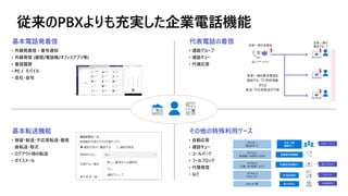 従来のPBXよりも充実した企業電話機能
基本電話発着信
• 外線発着信＋番号通知
• 外線発信 (履歴/電話帳/オフィスアプリ等)
• 着信履歴
• PC / モバイル
• 会社・自宅
基本転送機能
• 保留・転送・不応答転送・着信
後転送・取次
• ログアウト時の転送
• ボイスメール
代表電話の着信
• 通話グループ
• 通話キュー
• 代理応答
その他の特殊利用ケース
• 自動応答
• 通話キュー
• コールパーク
• コールブロック
• 代理発信
• など
ダイヤル 1
“製品サポート”
ダイヤル 2
“新規購入のお問い合わせ”
ダイヤル 3
“広報、PR 情報について”
ダイヤル 0
“オペレーター”
サポート部
通話キュー
営業部代表電話
広報担当佐藤さん
1F 総合受付
“佐々木 博” 佐々木さん
営業一課代表電話
03-****-1111
営業一課の
通話グループ
営業一課の着信電話を
通話グループに同時鳴動
または
転送・不応答転送が可能
応答エージェント
個人アカウント
オペレーター
他自動応答
 