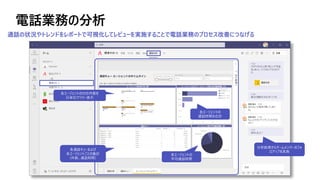 電話業務の分析
各エージェントの対応件数を
日単位でツリー表示
各通話キューおよび
各エージェントごとの集計
（件数、通話時間）
各エージェントの
通話時間の合計
各エージェントの
平均通話時間
分析結果からチームメンバーのフォ
ロアップを実施
通話の状況やトレンドをレポートで可視化してレビューを実施することで電話業務のプロセス改善につなげる
 