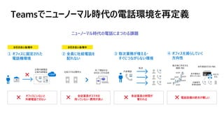 Teamsでニューノーマル時代の電話環境を再定義
ニューノーマル時代の電話にまつわる課題
企業内線電話
企業外線電話
オフィスにいないと
外線電話できない
社給スマホは費用大
PC で電話する・
BYOD スマホ活用
お引き合い急増中
③ 取次業務が増える・
すぐにつながらない環境
① オフィスに固定された
電話機環境
④ オフィスを減らしていく
方向性
外線網
代表電話
転送
拠点毎に存在する
複数 PBX
老朽更新だけの PBX
SHOP
SHOP
SHOP
SHOP
SHOP
SHOP
SHOP
長年機能は
変わっていない
内線番号
管理も面倒
PHS の
EOL
お引き合い急増中
② 全員に社給電話を
配れない
全従業員がスマホを
持っていない・費用が高い
各従業員の時間が
奪われる
電話設備の統合が難しい
 