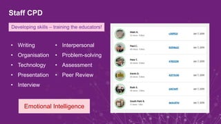 Staff CPD
Developing skills – training the educators!
• Writing
• Organisation
• Technology
• Presentation
• Interview
• Interpersonal
• Problem-solving
• Assessment
• Peer Review
Emotional Intelligence