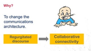 Why?
To change the
communications
architecture.
Regurgitated
discourse
Collaborative
connectivity