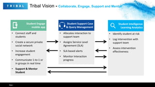 Tribal Vision - Collaborate, Engage, Support and Mentor
• Allocates interaction to
support team
• Assigns Service Level
Agreement (SLA)
• SLA based alerts
• Monitor Interaction
progress
Student Support Case
& Query Management
• Connect staff and
students
• Create a secure private
social network
• Increase student
engagement
• Communicate 1-to-1 or
in groups in real time
• Support & Mentor
Student
Student Engage
mobile app
• Identify student at risk
• Log intervention with
support team
• Assess intervention
effectiveness
Student Intelligence
Learning Analytics
11Ken
 