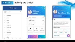 Building the Model
12Ken
 
