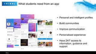 • Personal and intelligent profiles
• Build communities
• Improve communication
• Personalised experience
• Have 24/7 access to
information, guidance and
support
13Reza
What students need from an app
 
